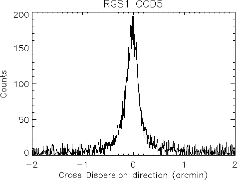 \begin{figure}
\begin{center}
\epsfig{width=0.75\hsize,file=figs/rgs_xdisp.eps,angle=0}
\end{center}
\end{figure}
